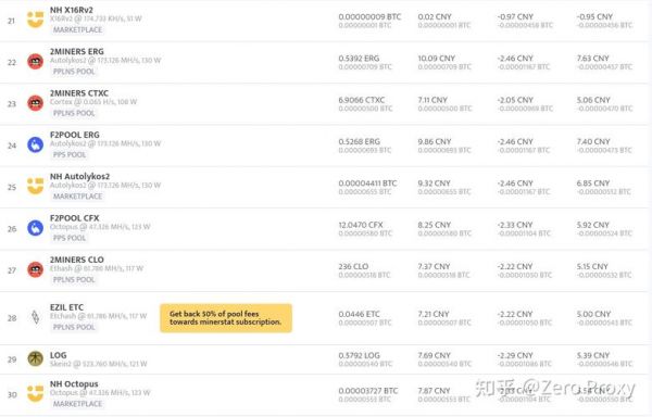eth哪个矿池好（eth哪个矿池手续费低）-图2