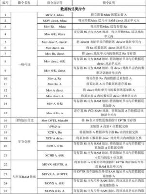 哪个学校的代码是8051（哪个学校的代码是8051的）-图2