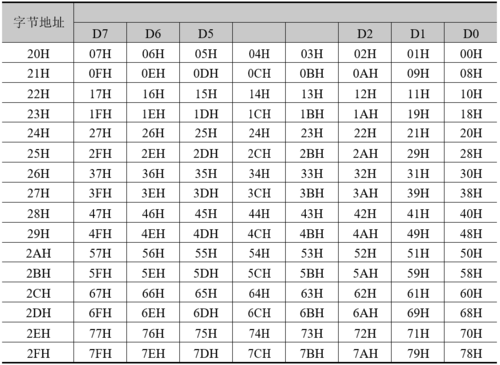 哪个学校的代码是8051（哪个学校的代码是8051的）-图1