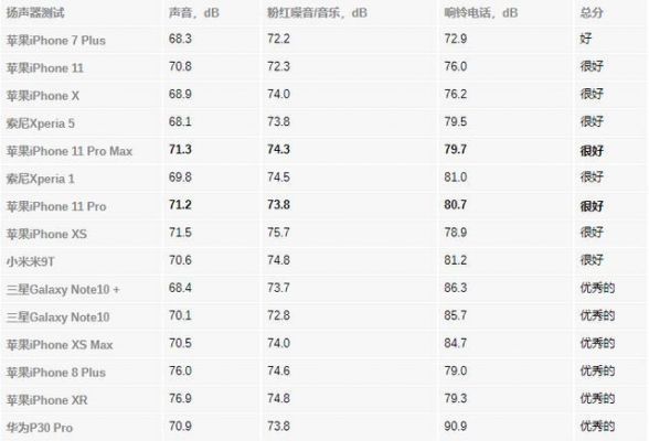 几代苹果哪个音质最好（iphone各代音质排名）