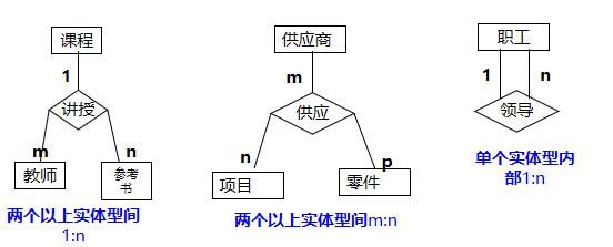 以下哪个不属于数据库模型三要素（以下哪个不属于数据库模型三要素的内容）