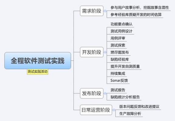 软件测试和需求哪个有发展（软件测试需求量大吗）