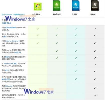 win7专业版和旗舰版哪个好用（win7专业版和旗舰版哪个好）-图1