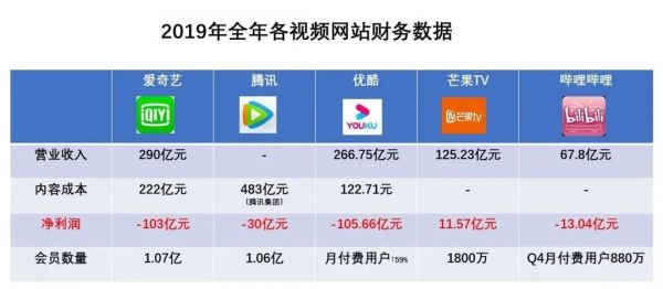 搜狐和爱奇艺哪个好（搜狐视频和优酷哪个好）-图2