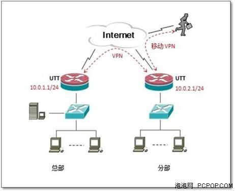 vpn代理哪个比较好的简单介绍-图3