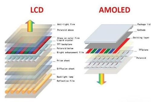 ips和amoled哪个好（ips与amoled区别）