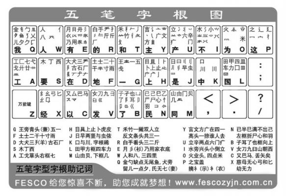 王笔输入法哪个好用（王笔输入法哪个好用点）