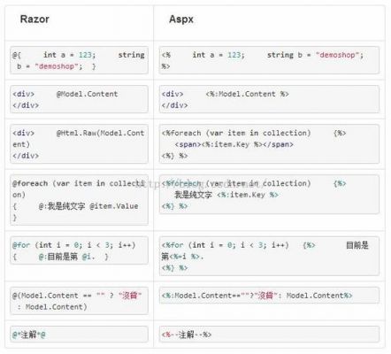 aspx和razor哪个好（aspx是什么软件）-图3