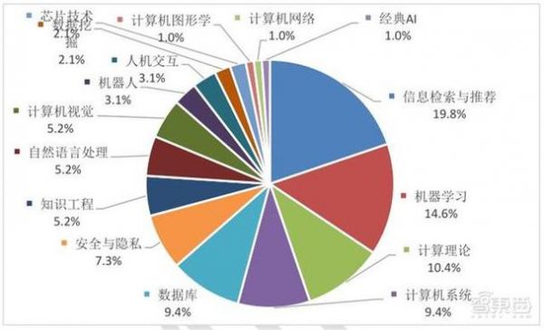 数据库与软件开发哪个前景好（人工智能与软件开发哪个前景好）-图1