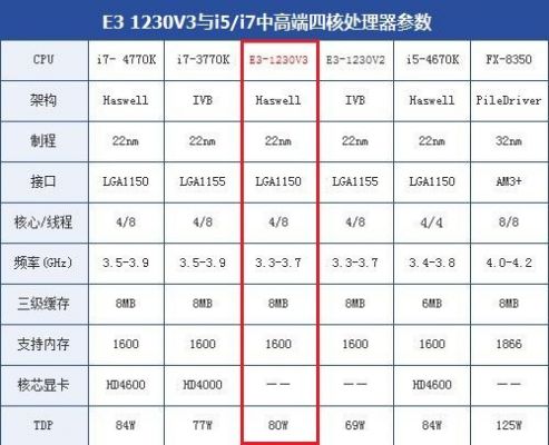 e3v2和i7哪个好（E3V2哪个型号最好）-图1