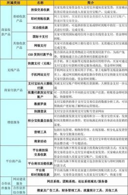 支付宝和财付通哪个好（支付宝与财付通的职能有何不同）-图2