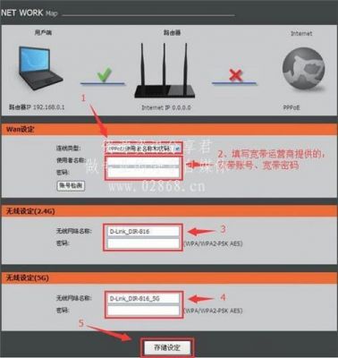 哪个路由器需要考证（哪个路由器需要考证才能上网）-图2