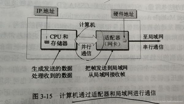 网卡工作在哪个层（网卡工作在物理层还是数据链路层）