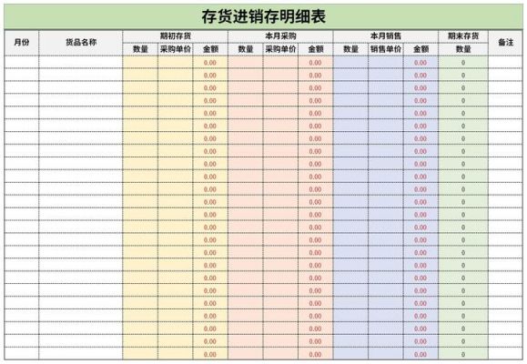 数据库哪个是库存表（数据库哪个是库存表的）-图2