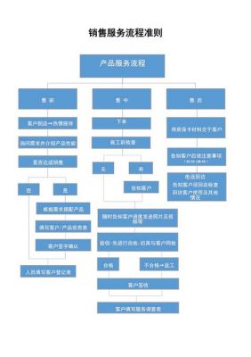 售前售后属于哪个部门（售前售后是什么工作）-图1