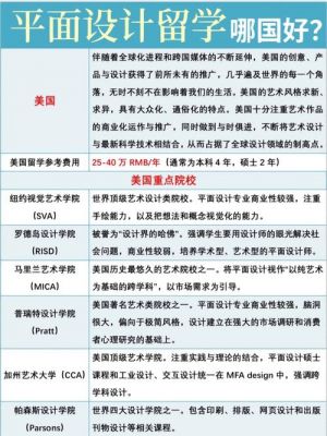 哪个国家平面设计好（平面设计专业哪个学校好）-图1