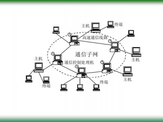 通信子网在计算机的哪个部分（通信子网主要包括连网的计算机,终端,外部设备）-图2