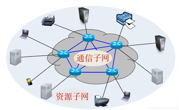 通信子网在计算机的哪个部分（通信子网主要包括连网的计算机,终端,外部设备）-图1