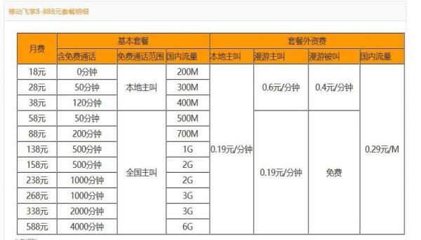 4g套餐资费哪个最便宜（4g套餐哪家便宜）-图1