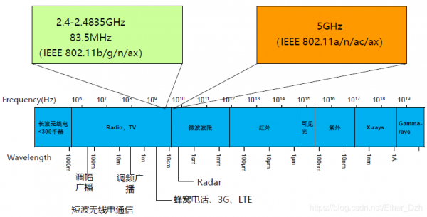 11b11g11n11bg哪个更快（11b11g11n11bg哪个更快信道用什么）