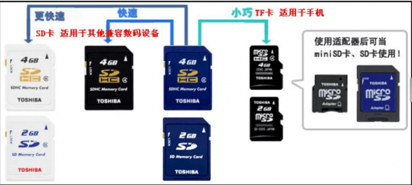 内部存储和sd卡哪个好（手机内部储存与sd卡有何区别）-图1