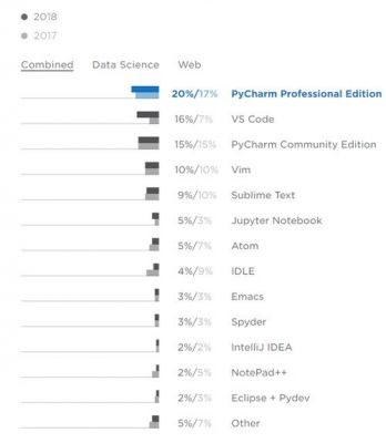 python哪个开发工具（python开发工具排名）-图2