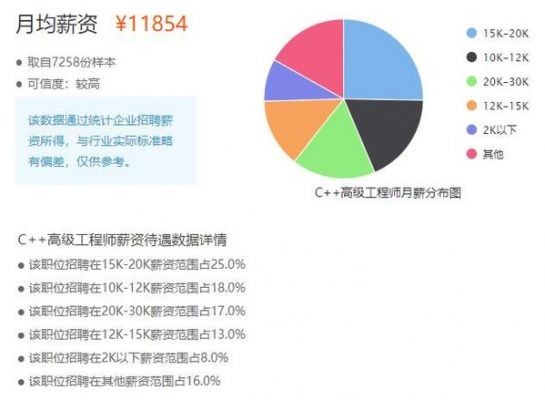 javaC哪个待遇好（java工资高还是c++工资高）-图3