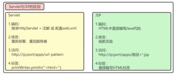 jsphtml哪个好（jsp和html哪个更好）-图2