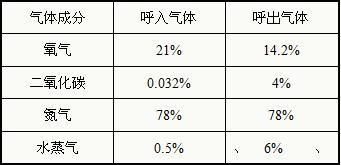 组织空气比d和dm哪个是（关于组织空气比的描述错误的是）