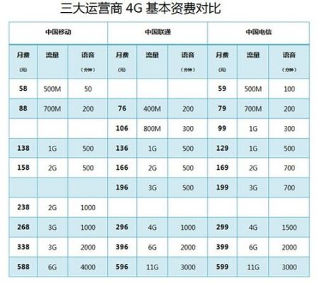 哪个运营商的流量便宜（哪个运营商的流量便宜又好）-图3