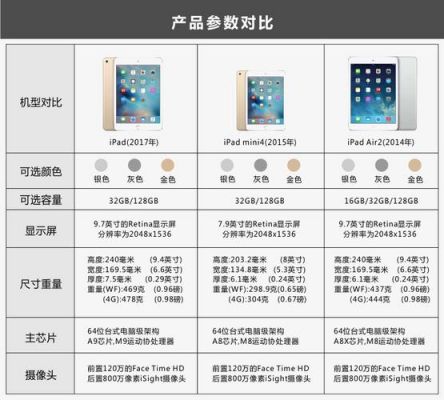 ipad4和mini2哪个配置高（ipad4和mini2哪个值得买）