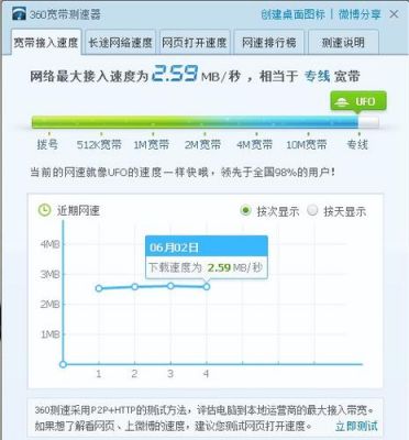 网速测试工具哪个好用（网速测试器软件）-图2