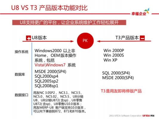 用友t3和t哪个好（用友t3和u8哪个简单）