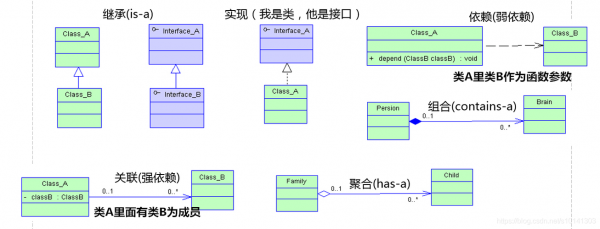 uml工具哪个好用（uml app）-图2