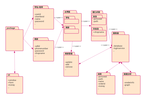 uml工具哪个好用（uml app）