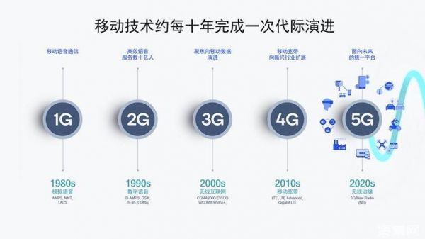 5g属于计算机哪个领域（5g属于计算机网络技术吗）