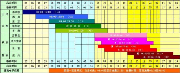 国际标准时间哪个时区（国际标准时间是哪个国家时区）-图3