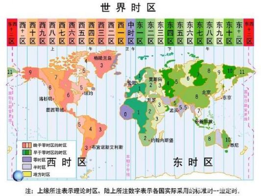 国际标准时间哪个时区（国际标准时间是哪个国家时区）-图1