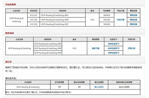 hcnp哪个方向简单（hcnp考哪三门?都是选择题吗）-图2