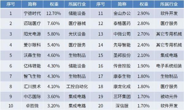 科技类企业属于哪个板块（科技企业属于什么行业）-图3