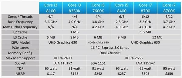 关于AMDfx8350与intel4460哪个好的信息