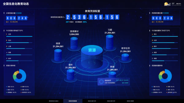 数据与信息哪个范围大（数据与信息哪个范围大一点）-图2