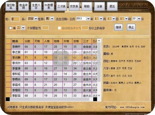 命理取名软件哪个好（命理取名软件哪个好用一点）-图2