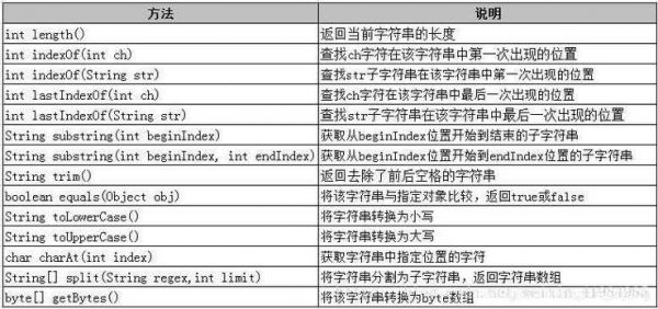 公式取字符串是哪个（取空格之前的字符串用公式）