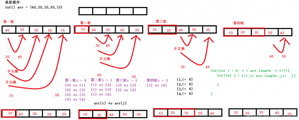 冒泡排序和选择排序哪个最快（冒泡选择排序区别）