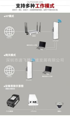 无线网桥哪个好点（无线网桥优缺点）-图1