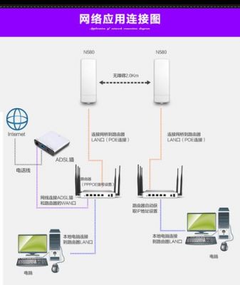 无线网桥哪个好点（无线网桥优缺点）-图3