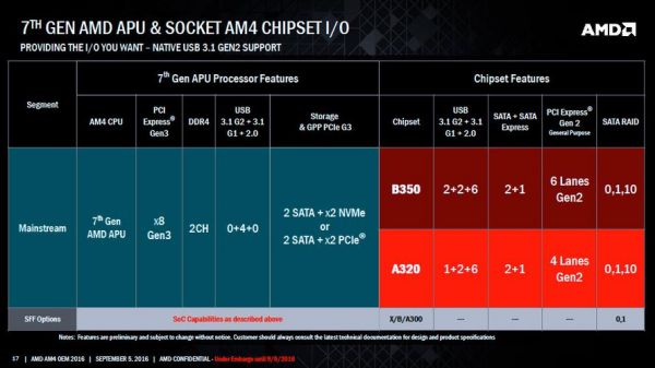 amda129800和I5哪个好（amd a129800e）-图2