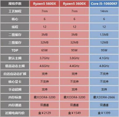 amda129800和I5哪个好（amd a129800e）