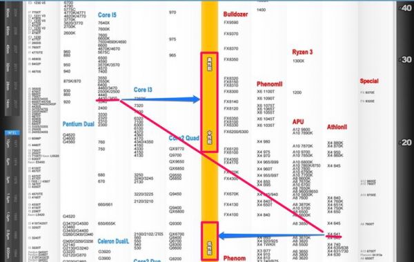 amda129800和I5哪个好（amd a129800e）-图3